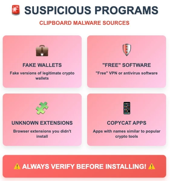 Infection Routes: How Does Malware Get Into a System?