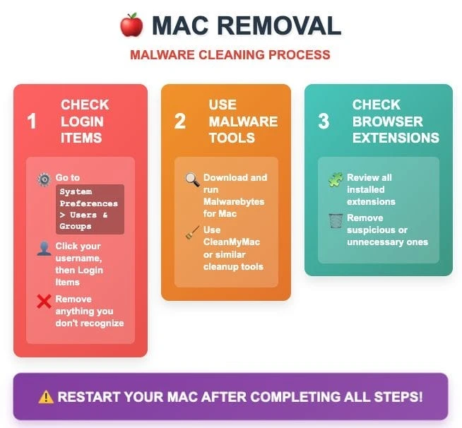 Mac System Restore