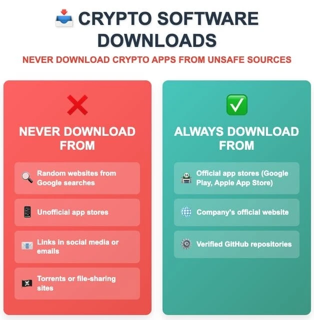 Threats to mobile platforms