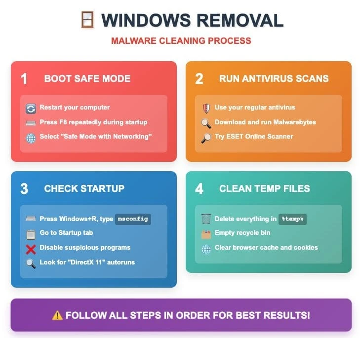 Windows System Cleanup