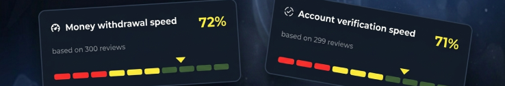 Withdrawal speed and KYC verification scores used in the rankings