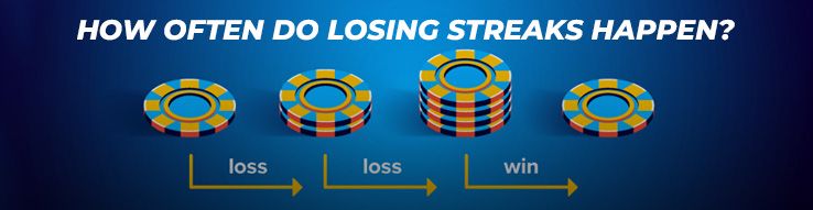 How often do losing streaks happen?