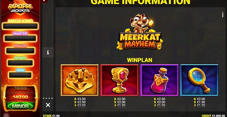 Gameplay process: wins, multipliers and cascade behaviour.