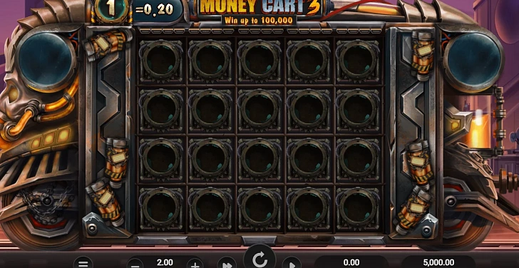 Gameplay process: wins, multipliers and cascade behaviour.