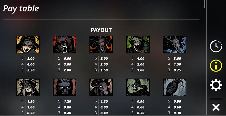 Settings: RTP, game rules, stakes and info panel.