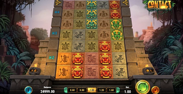 Gameplay process: wins, multipliers and cascade behaviour.