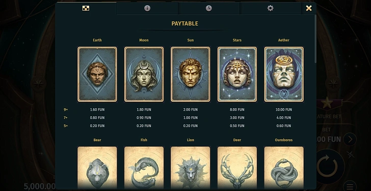 Gameplay process: wins, multipliers and cascade behaviour.