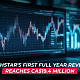 NorthStar's First Full-Year Revenue Reaches CA$19.4 Million