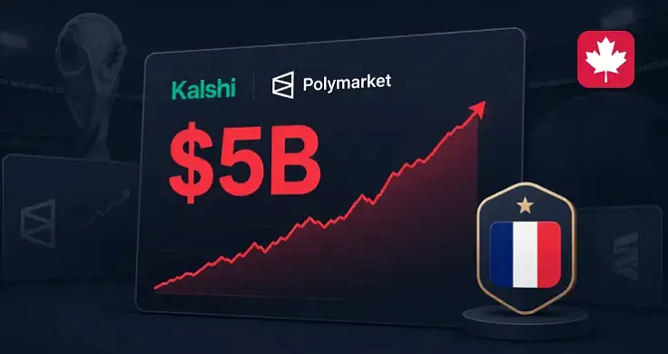 Kalshi and Polymarket Have Drawn More Than $5 Billion in Bets on the 2026 World Cup Winner