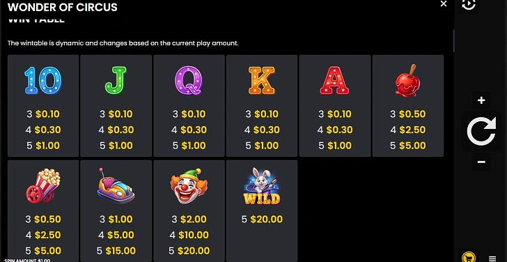 Gameplay process: wins, multipliers and cascade behaviour.