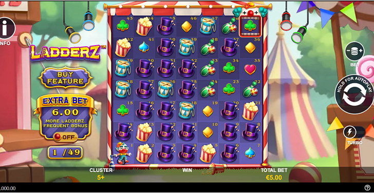 Gameplay process: wins, multipliers and cascade behaviour.