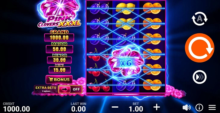 Gameplay process: wins, multipliers and cascade behaviour.