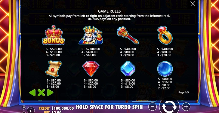 Gameplay process: wins, multipliers and cascade behaviour.