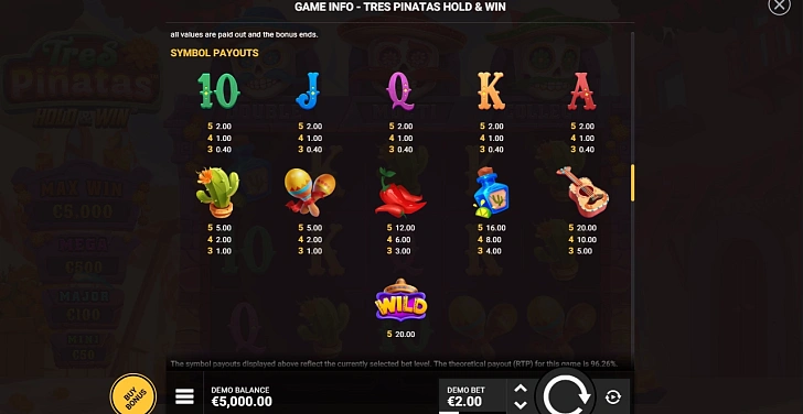 Gameplay process: wins, multipliers and cascade behaviour.