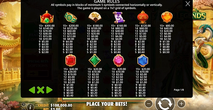 Gameplay process: wins, multipliers and cascade behaviour.