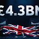 Research Reveals Up to £4.3 Billion Held Annually in the UK's Expanding Illegal Gambling Sector