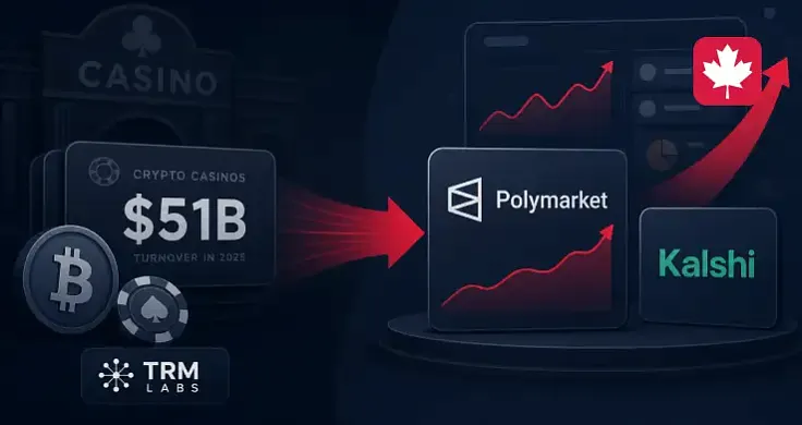 Prediction Markets Have Overtaken Crypto Casinos in On-Chain Entertainment
