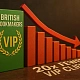 British bookmakers have 20 times fewer VIP customers