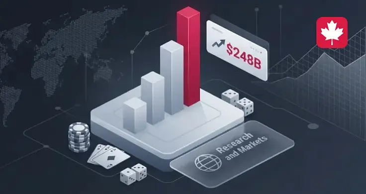 iGaming Platform Market Will Grow to $248.95 Billion by 2030, Research and Markets Forecasts