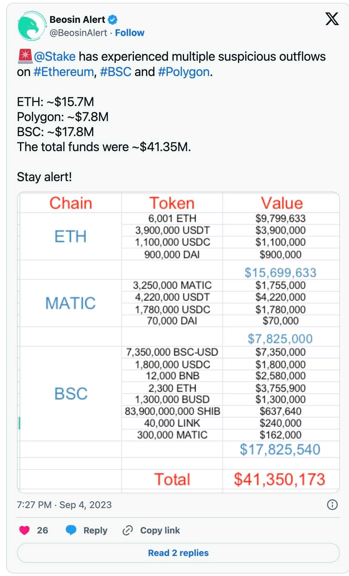Crypto Betting Platform Stake Hit by Confirmed $41 Million Hack Stake Casino